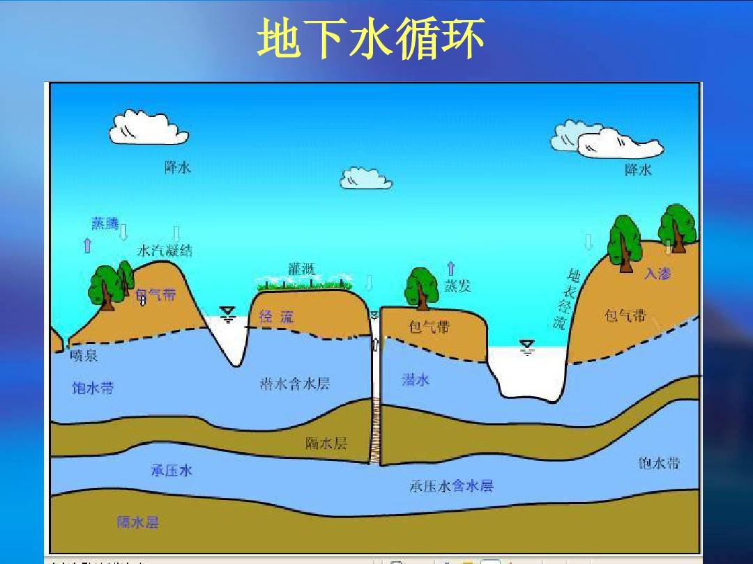 地下水水源