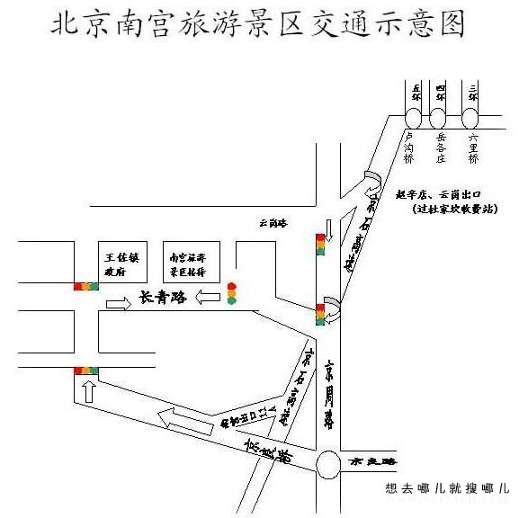 北京南宮溫泉度假村交通