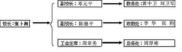 松滋市大岩咀中學