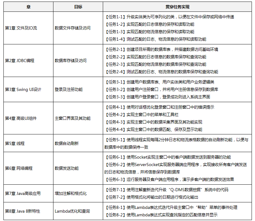 任務實現