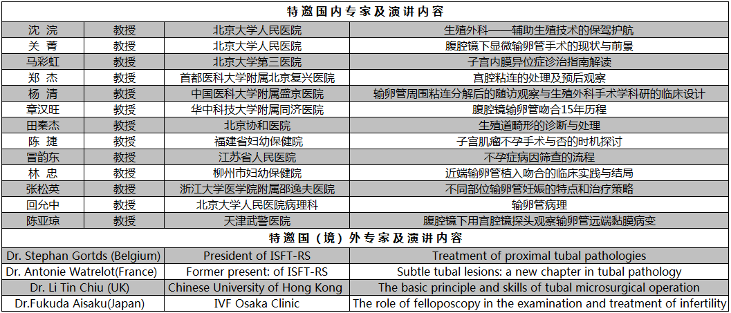 第一屆全國生殖與輸卵管大會