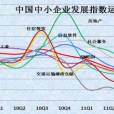 中小企業板指數