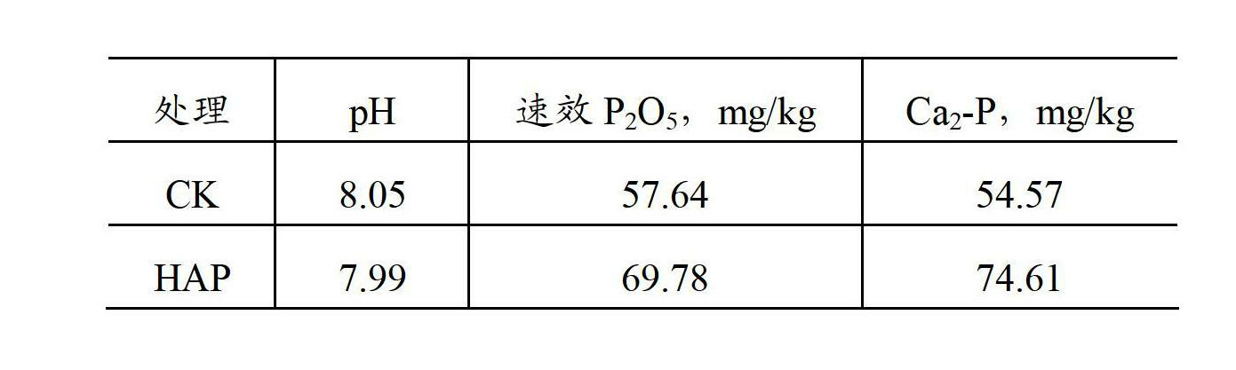 一種腐植酸增效磷銨及其製備方法