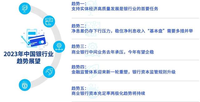 2023年中國銀行業調查報告