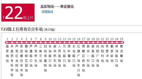 株洲公交T22路