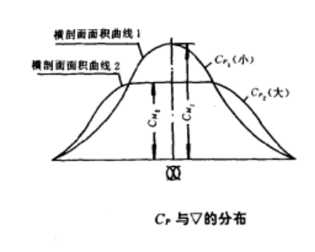 菱形係數