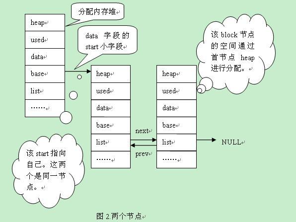 內部分析