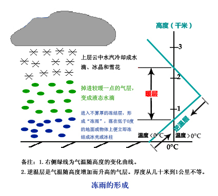 凍雨