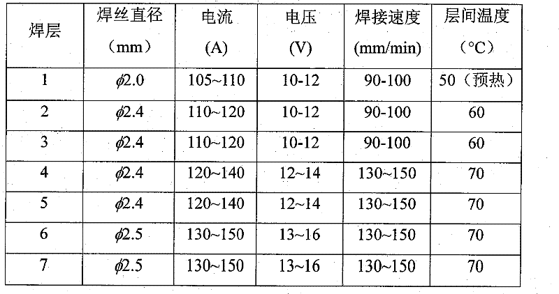 中厚板雙相不鏽鋼焊接工藝