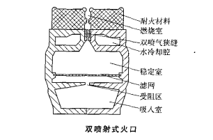 燒毛火口