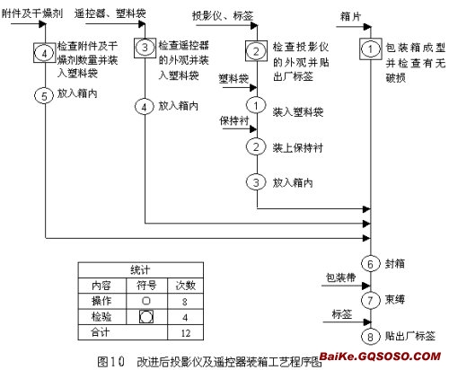 工藝程式圖