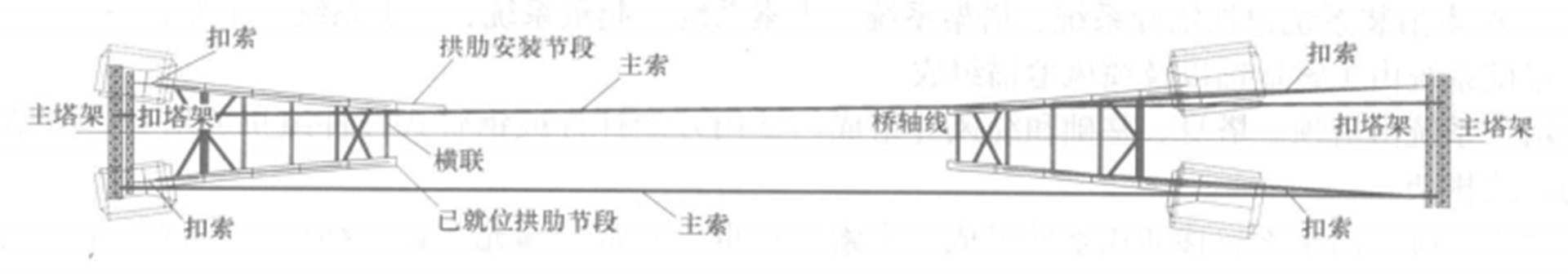 大跨度提籃拱橋拱肋單吊單扣安裝工法