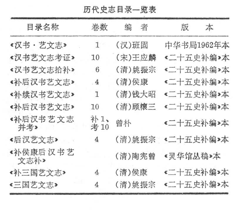 史志目錄