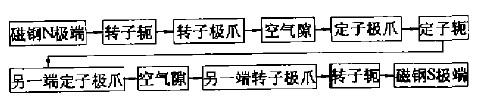 爪極永磁測速發電機