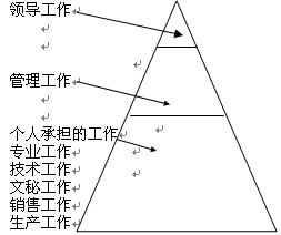 約翰·科特企業領導理論