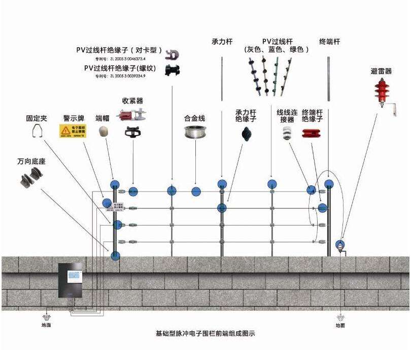 智慧型脈衝電子圍欄