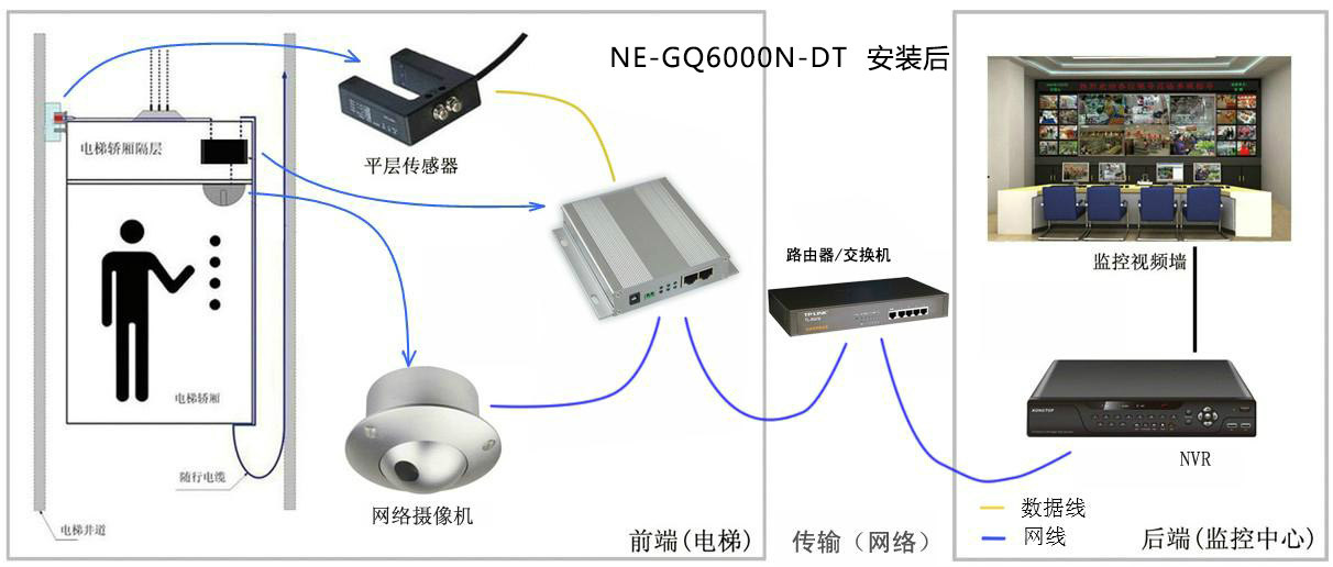 電梯樓層顯示器安裝後拓撲圖