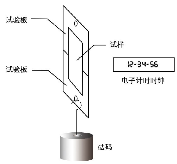 持粘力測試原理圖