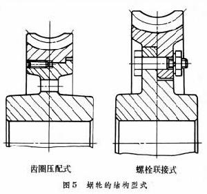 蝸桿傳動