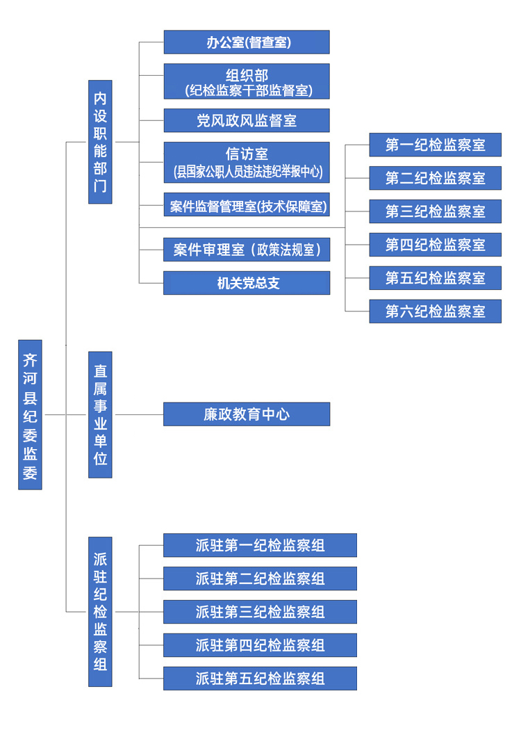 齊河縣監察委員會