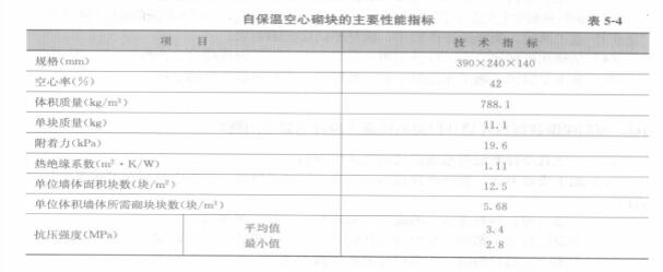 牆體自保溫