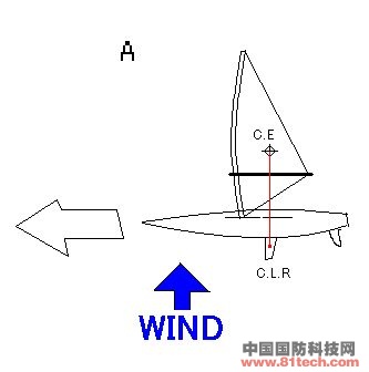 帆船滑行理論