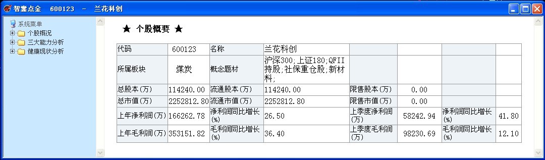 智囊點金