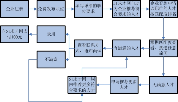 流程圖