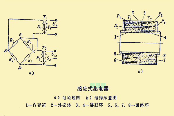 感應式集電器