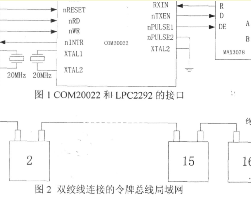 令牌匯流排技術