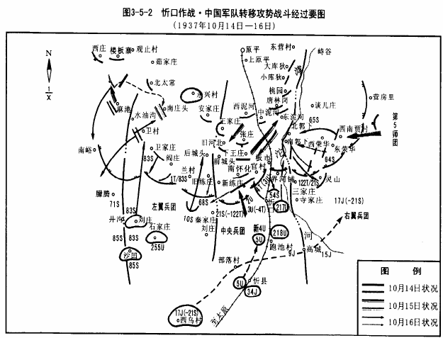 忻口戰役(忻口抗戰)