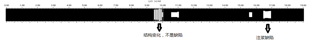 預應力孔道壓漿檢測結果