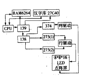 智慧型顯示器