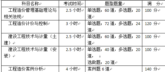 各科造價師考試試題的題型題量