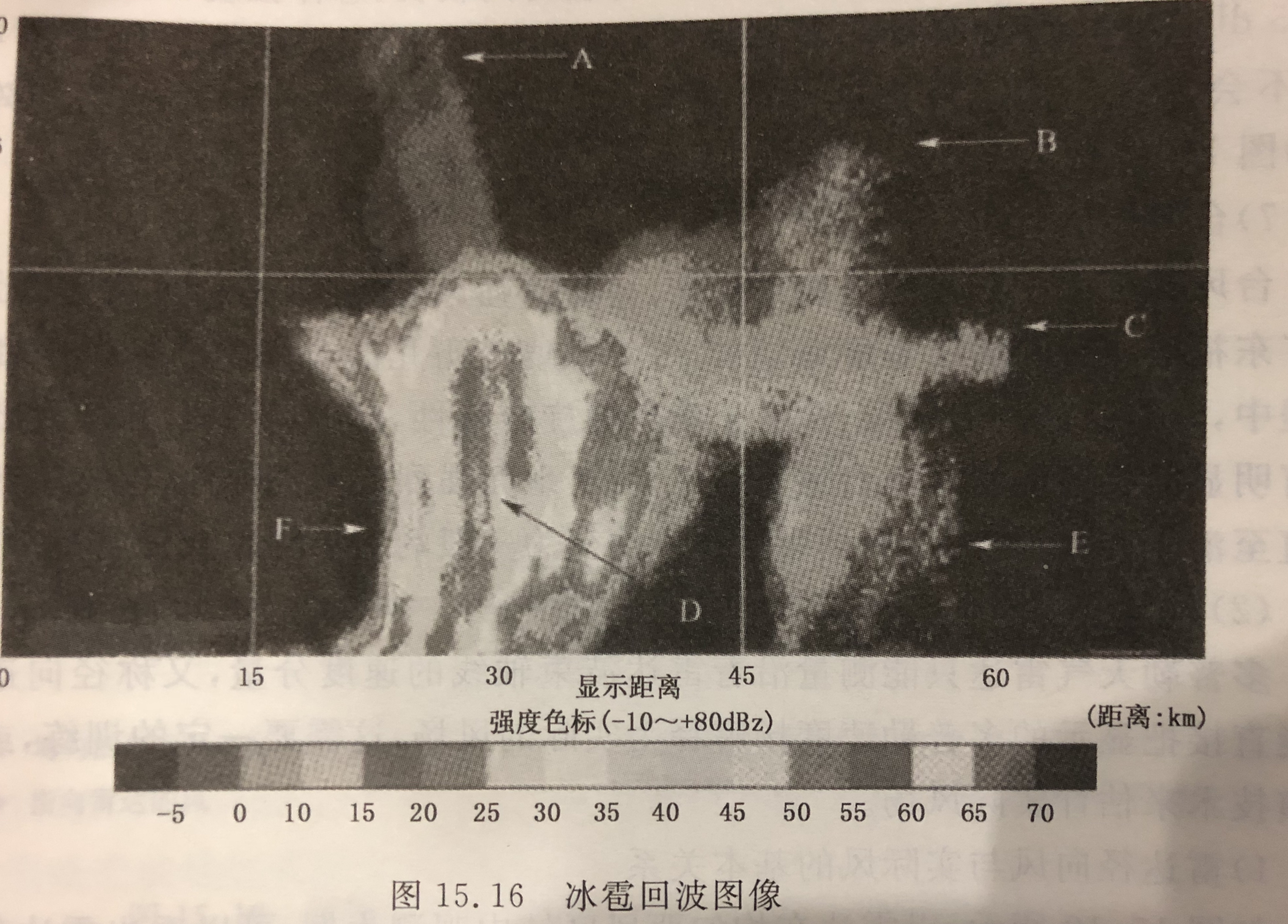 天氣雷達資料分析