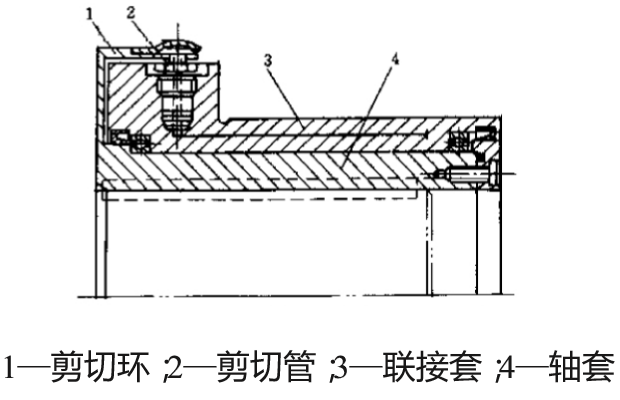 GJ 型—高速式鍵聯結安全聯軸器