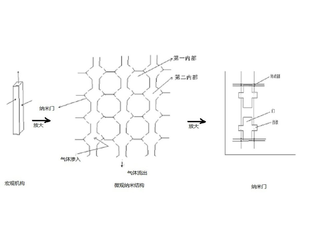 反熱二物質材料