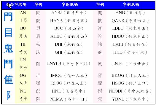 倉頡輸入法