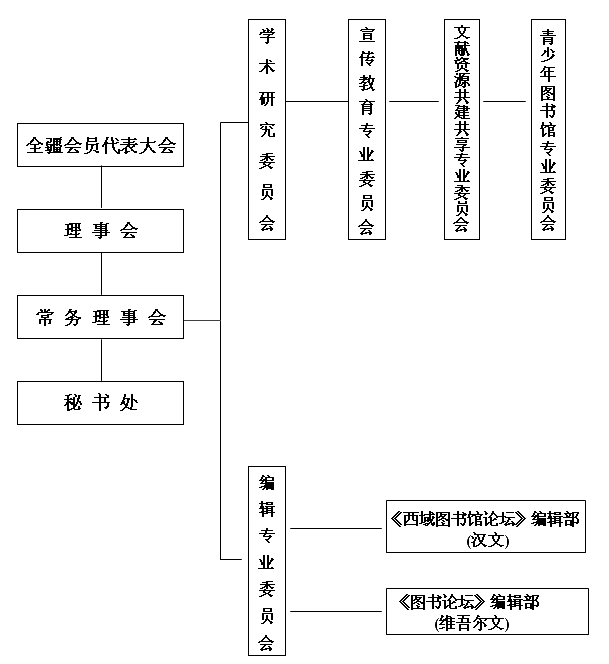 組織機構