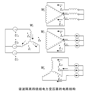 諧波隔離四繞組電力變壓器