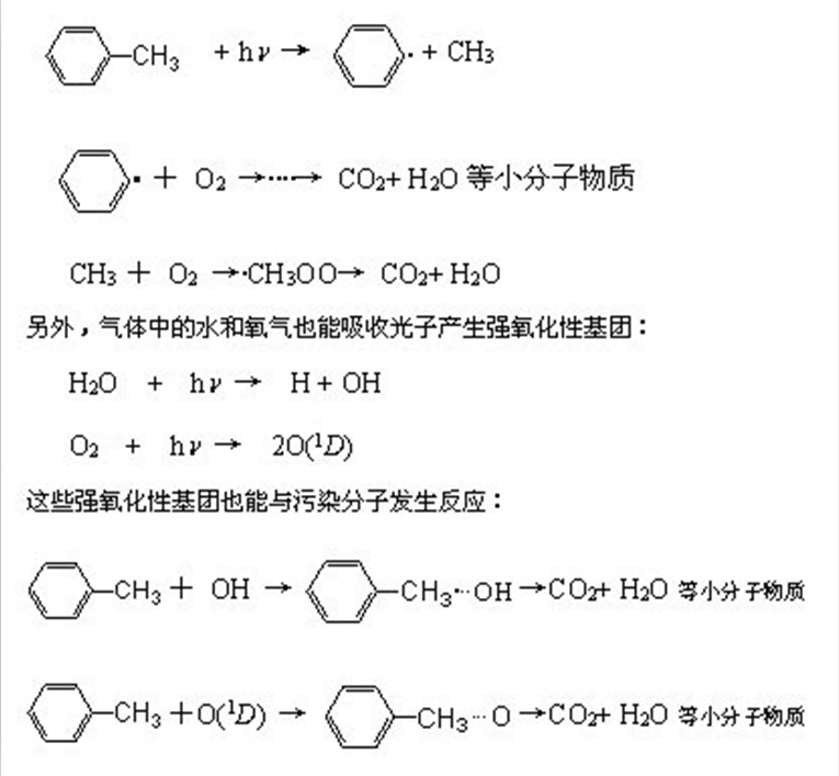 派力迪特種光催化氧化裝置（簡稱：PLD-光量子）