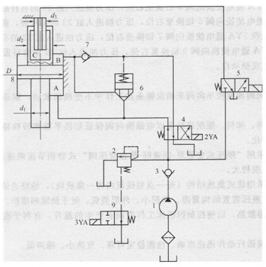 沖床液壓系統