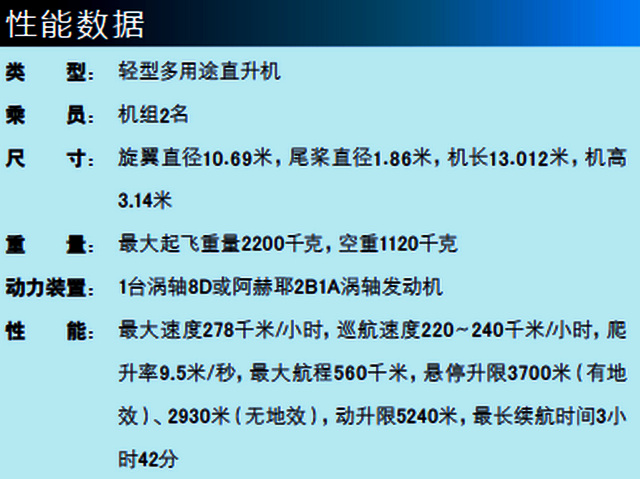 直-11WA/WB武裝直升機參考數據