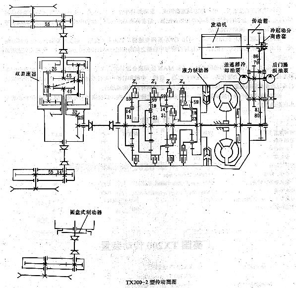 美國TX200傳動裝置