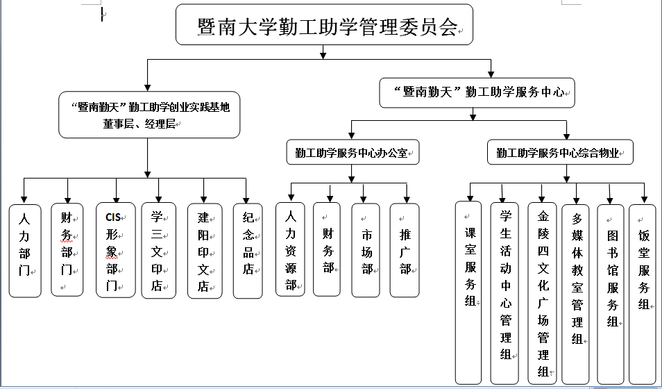 暨南大學勤工助學管理委員會