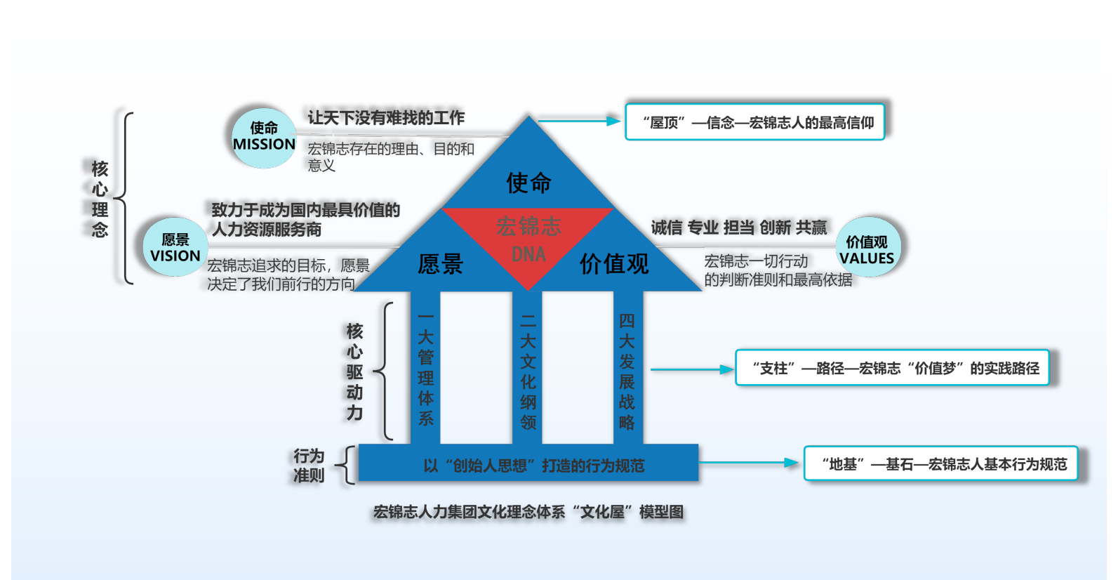 四川宏錦志人力資源管理有限公司