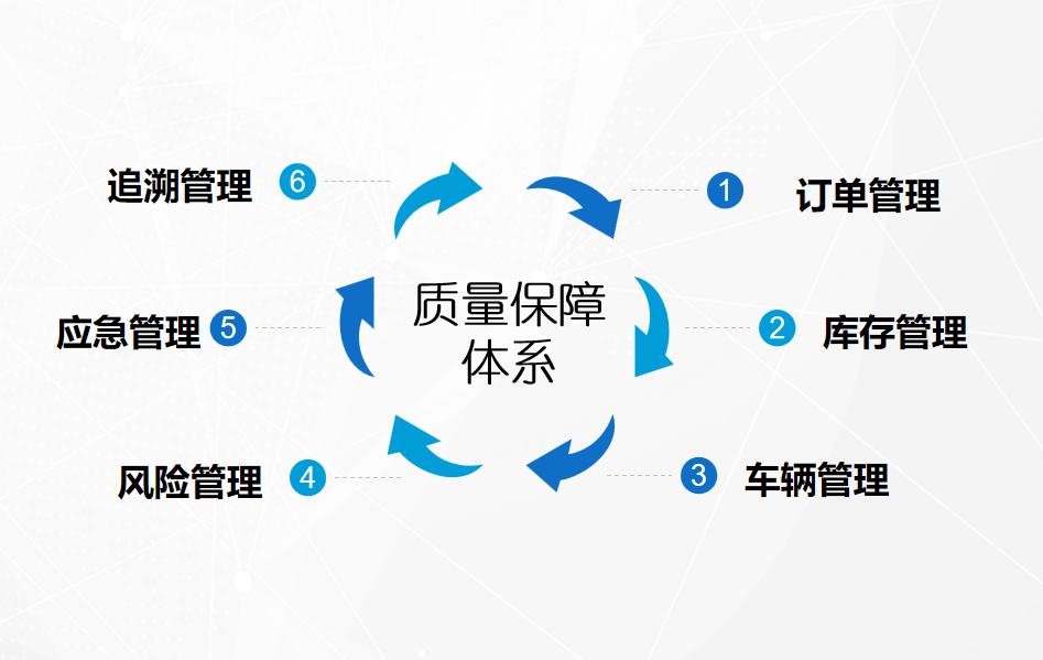 上海聖華國際物流股份有限公司