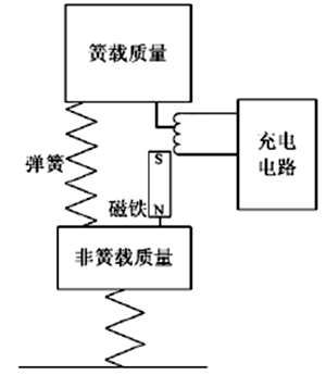 主動懸架