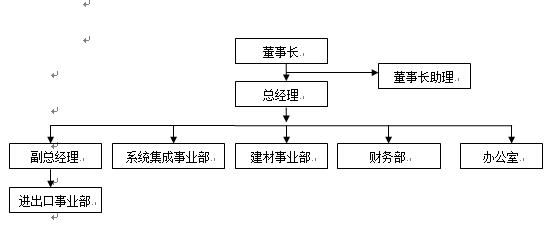 南京朗安實業有限公司