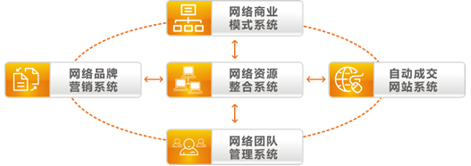 5i網路賺錢系統